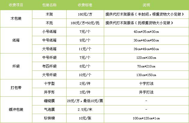 城县到福山物流专线