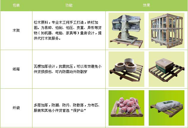 城县到福山物流专线
